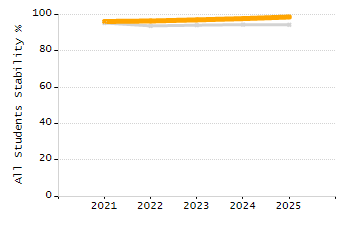 Percentage of school-aged residents enrolled in public school chart