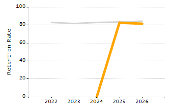 Percentage of school-aged residents enrolled in public school chart