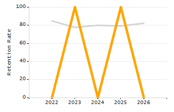 Percentage of school-aged residents enrolled in public school chart