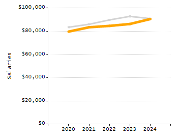 Percentage of kindergarten students enrolled full-day kindergarten line chart