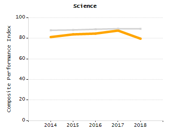 Chronically absent rate chart