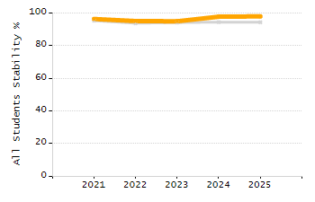 Percentage of school-aged residents enrolled in public school chart