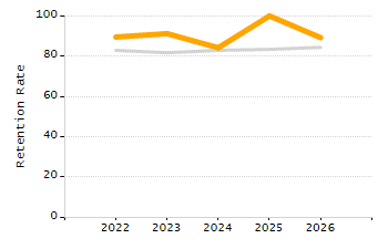 Percentage of school-aged residents enrolled in public school chart