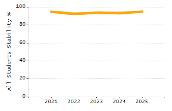 4-year cohort graduation rate chart