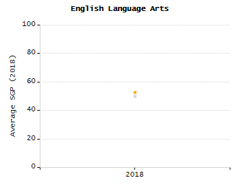 Percentage of kindergarten students enrolled full-day kindergarten line chart