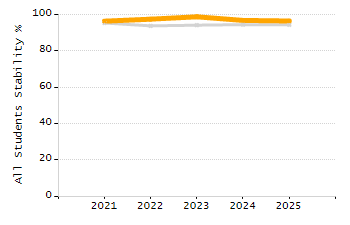Percentage of school-aged residents enrolled in public school chart