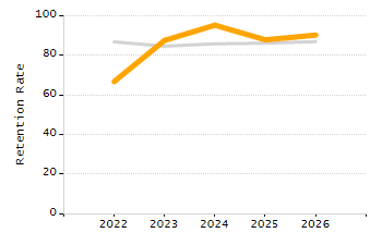 Percentage of students suspended in-school at least once chart