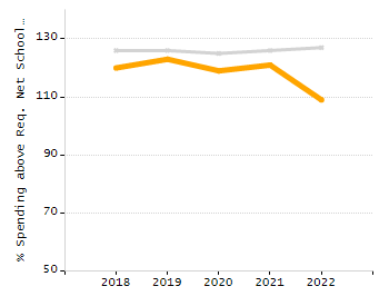 Organization Total Enrollment percentage chart