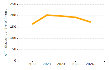 5-year cohort graduation rate chart