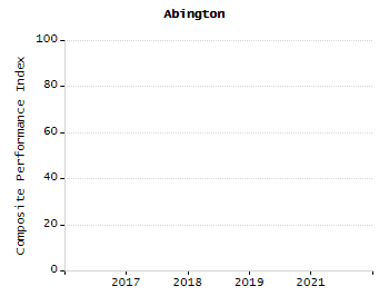 Percentage of kindergarten students enrolled full-day kindergarten line chart