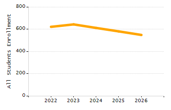 Percentage of students suspended in-school at least once chart