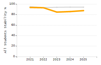Percentage of school-aged residents enrolled in public school chart