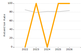 Percentage of school-aged residents enrolled in public school chart