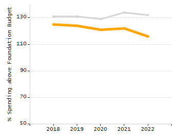 4-year cohort graduation rate chart