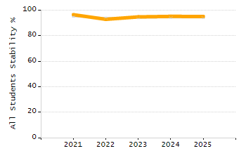 4-year cohort graduation rate chart