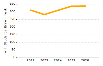 4-year cohort graduation rate chart