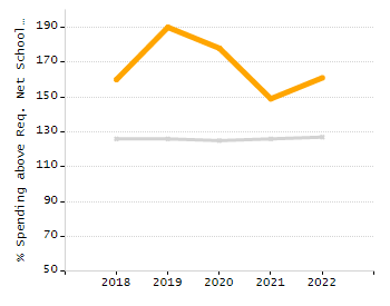Organization Total Enrollment percentage chart