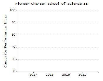 Percentage of kindergarten students enrolled full-day kindergarten line chart