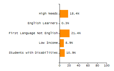 Stability rate chart