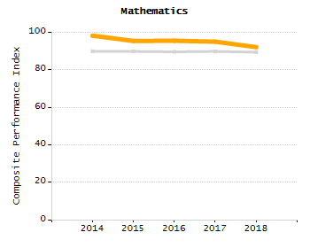 Percentage of kindergarten students enrolled full-day kindergarten line chart