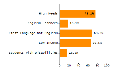 Stability rate chart