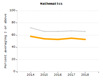 Percentage of students suspended in-school at least once chart