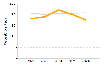 Percentage of school-aged residents enrolled in public school chart