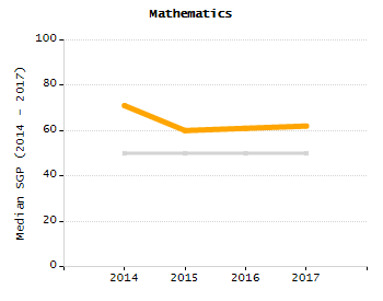 Percentage of students suspended in-school at least once chart