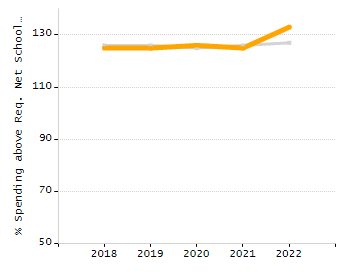Organization Total Enrollment percentage chart