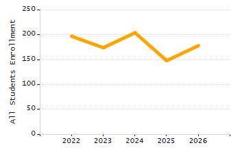 Percentage of students suspended in-school at least once chart