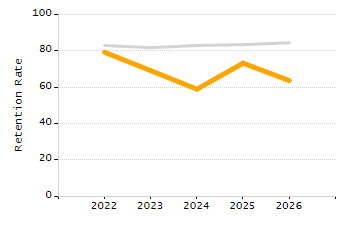 Percentage of school-aged residents enrolled in public school chart