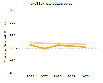Percentage of students suspended in-school at least once chart