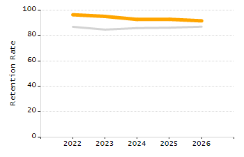 Percentage of school-aged residents enrolled in public school chart