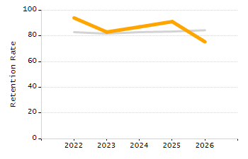 Percentage of students suspended in-school at least once chart