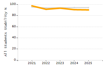 Percentage of school-aged residents enrolled in public school chart