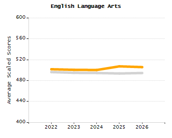 5-year cohort graduation rate chart