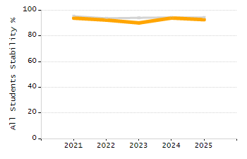 4-year cohort graduation rate chart