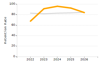 Percentage of students suspended in-school at least once chart