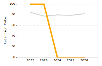 Percentage of students suspended in-school at least once chart