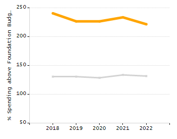Organization Total Enrollment percentage chart