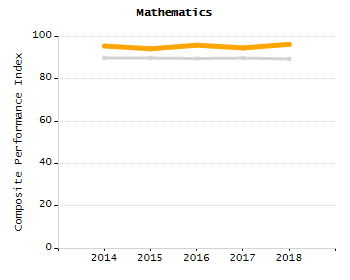 Stability rate chart