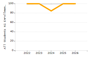 Stability rate chart