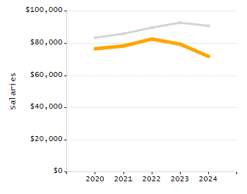 Percentage of students suspended in-school at least once chart