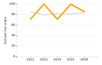Percentage of school-aged residents enrolled in public school chart