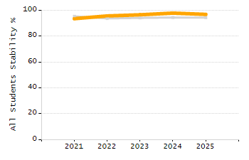 Percentage of school-aged residents enrolled in public school chart