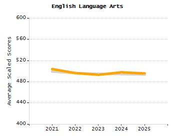 Stability rate chart