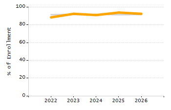 Percentage of students suspended in-school at least once chart