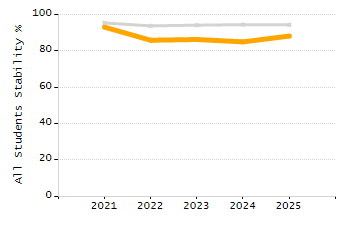 Percentage of school-aged residents enrolled in public school chart