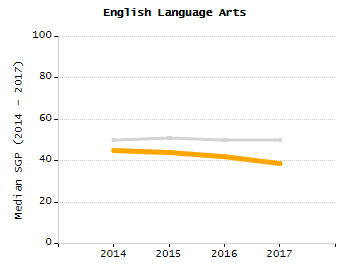 Percentage of school-aged residents enrolled in public school chart