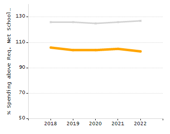 Organization Total Enrollment percentage chart